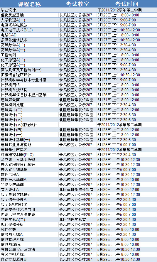 英国威廉希尔英文2011/2012学年第二学期2011届结业生返校考试