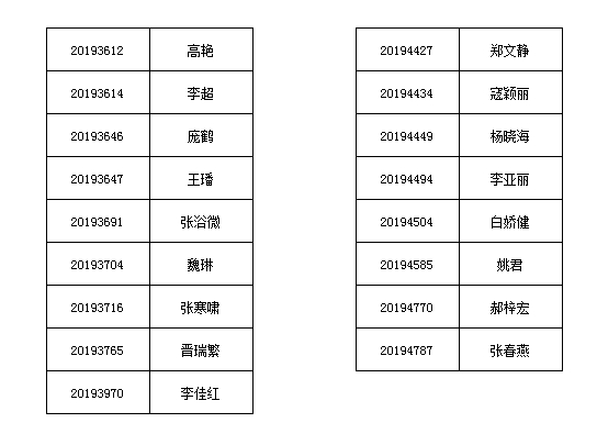 英国威廉希尔英文2019年公开招聘拟录用公告 英国威廉希尔英文2019年公开招聘拟录用公告