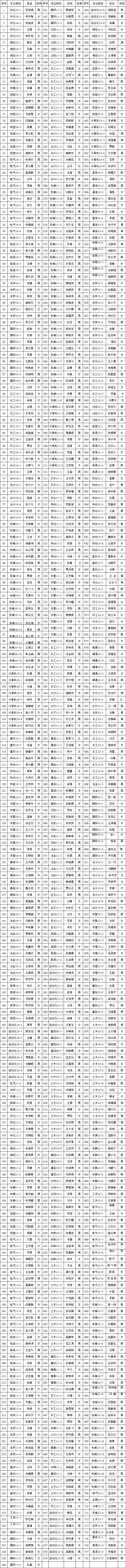 英国威廉希尔英文2013年10月推优公示