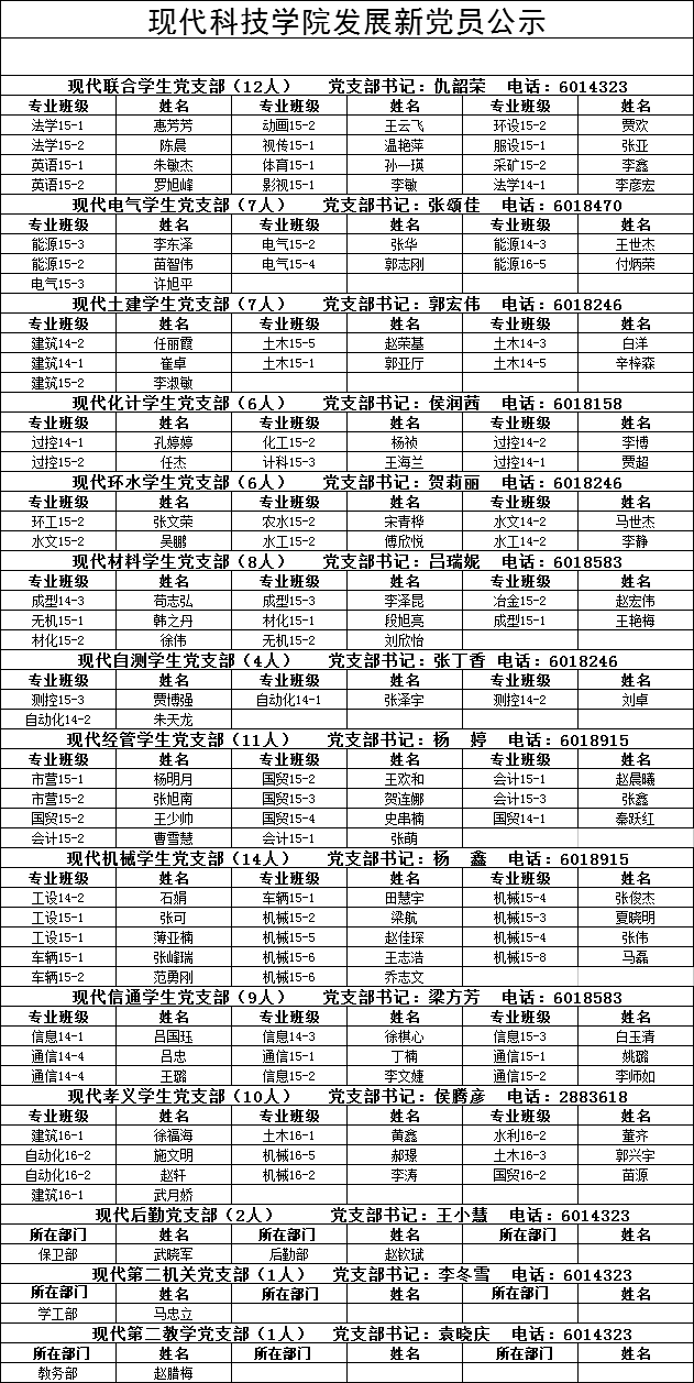 英国威廉希尔英文发展新党员公示