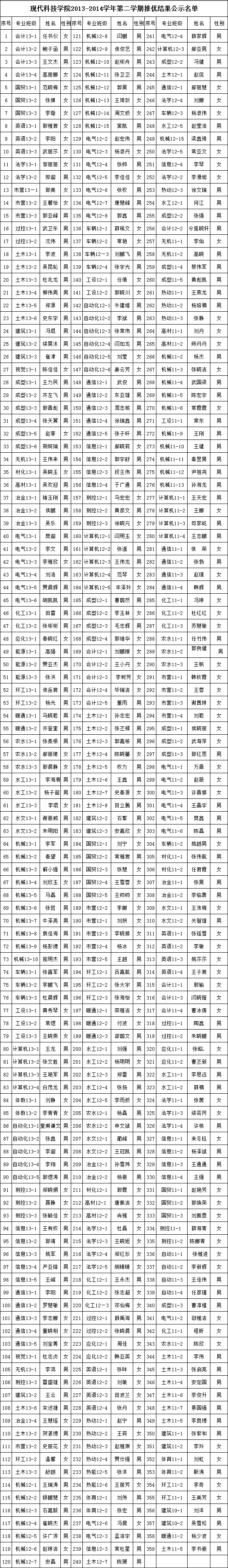 英国威廉希尔英文2014年6月推优公示