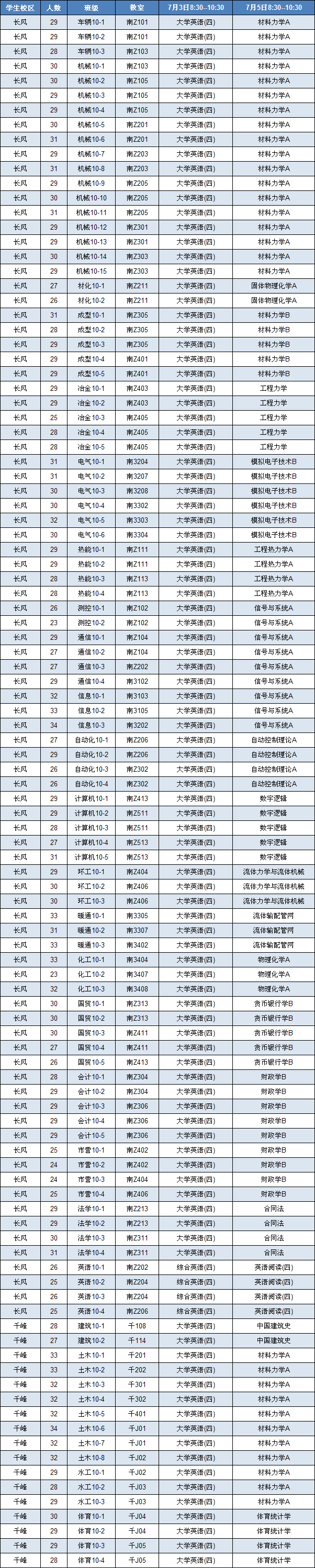 英国威廉希尔英文2011/2012学年第二学期期末考试安排
