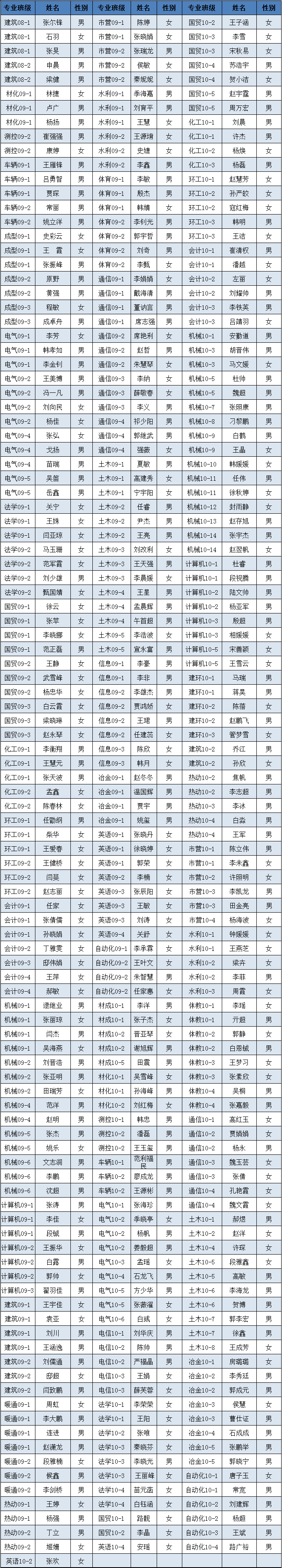 英国威廉希尔英文2012年3月推优公示 