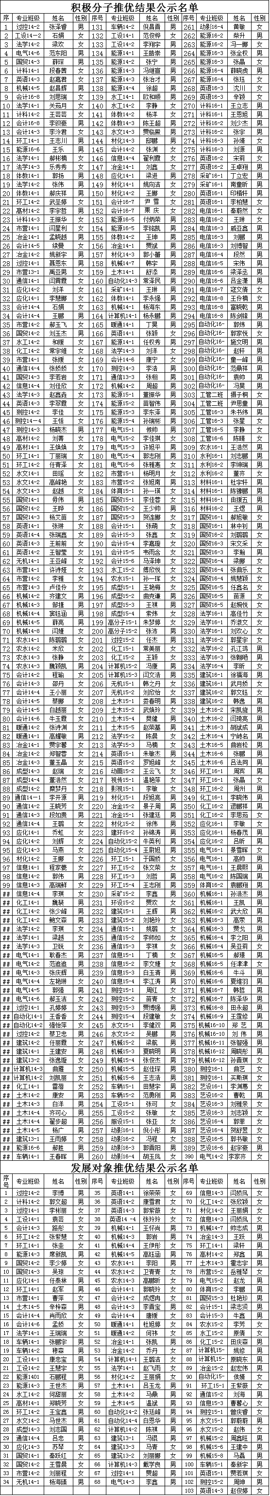 英国威廉希尔英文2016年12月推优公示