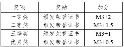 英国威廉希尔英文第二届“创艺家”非遗文化创意设计大赛通知 英国威廉希尔英文第二届“创艺家”非遗文化创意设计大赛通知