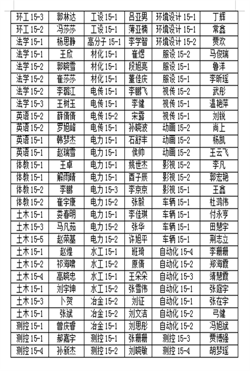 英国威廉希尔英文2019届优秀毕业生表彰名单公示