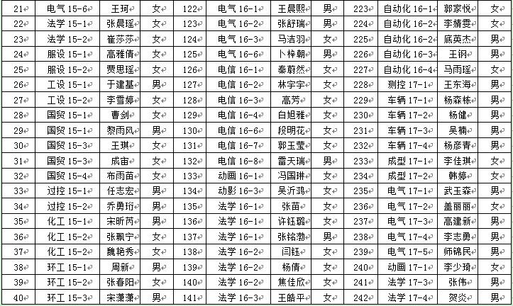 英国威廉希尔英文2018年6月推优公示