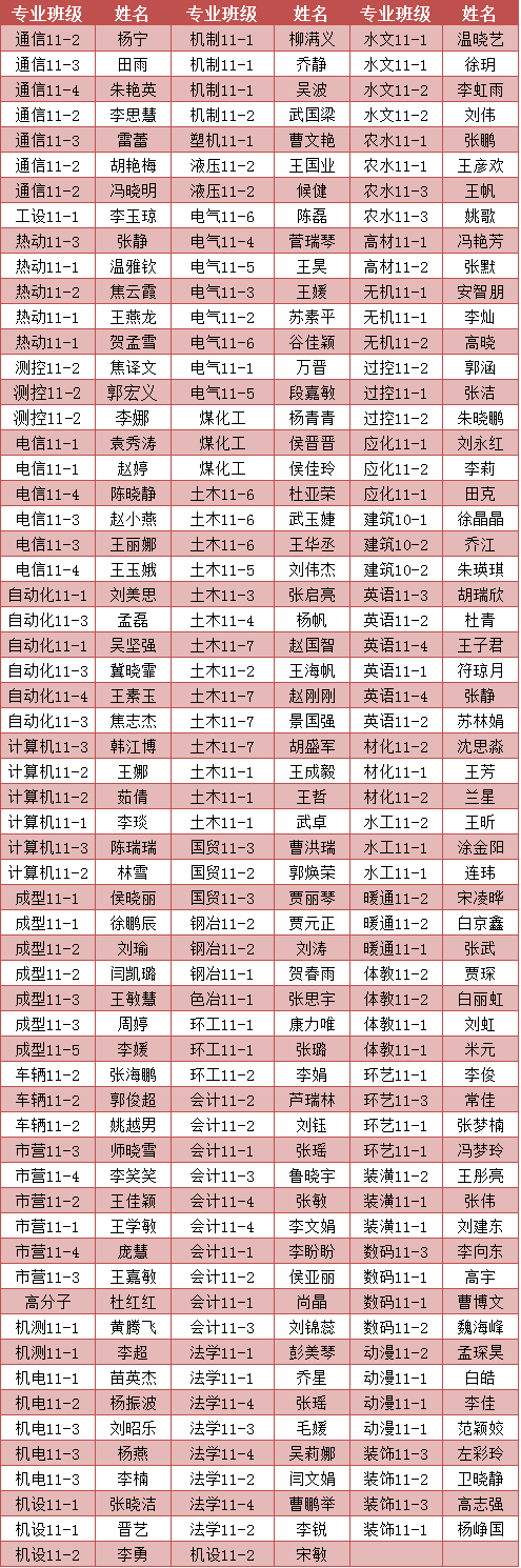 英国威廉希尔英文2015届优秀毕业生拟表彰名单公示